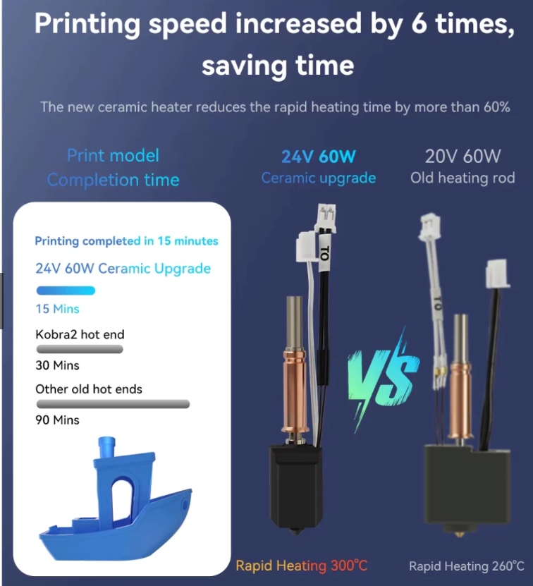 Hotend | Upgrade | Anycubic Kobra 3 V2 Combo | Cerâmico|  60W | 300°C | Nozzle Aço Endurecido